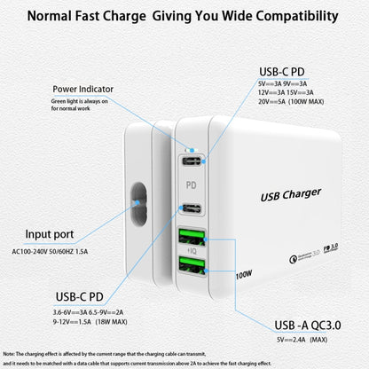 PD 100W Dual USB-C / Type-C + Dual USB 4-port Charger with Power Cable for Apple / Huawei / Samsung Laptop, EU Plug, US Plug, UK Plug