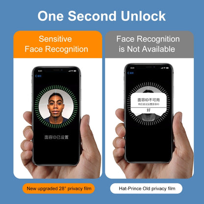 2 PCS ENKAY Hat-Prince Full Coverage 28 Degree Privacy Screen Protector Anti-spy Tempered Glass Film, For iPhone 12 / 12 Pro, For iPhone 12 mini, For iPhone 12 Pro Max, For iPhone 11 Pro / XS / X, For iPhone 11 / XR, For iPhone 11 Pro Max