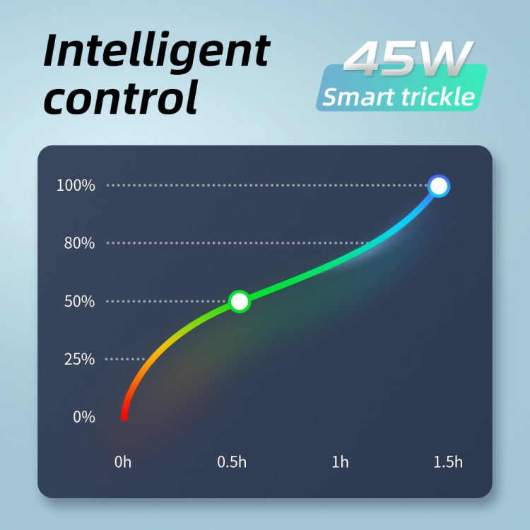 M135 45W USB-C / Type-C Port Fast Charger, US Plug, US Plug