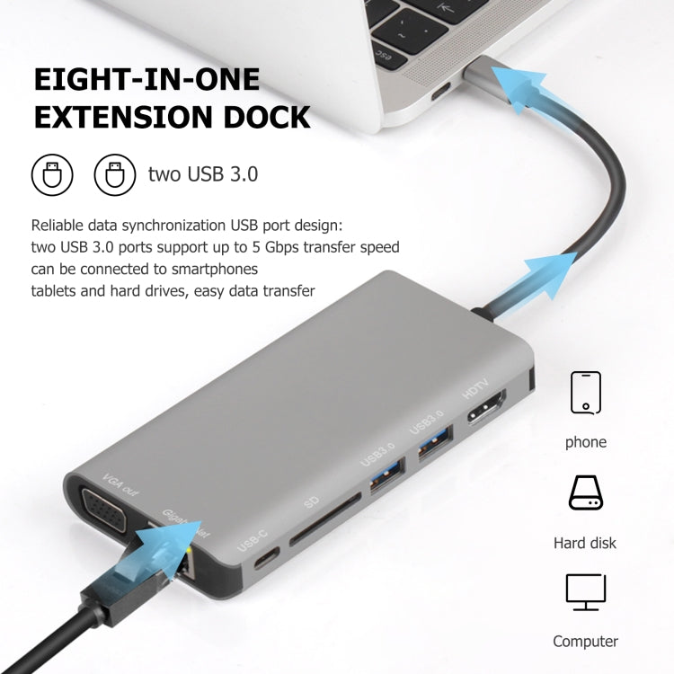 7 in 1 Type-C to RJ45+VGA+Type-C+SD Card Slot+USB3.0 x 2+HDMI Dock Hub Adapter, 7 in 1