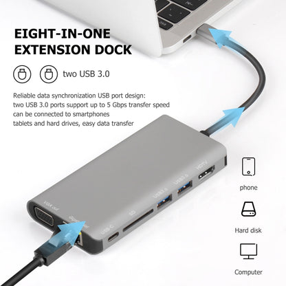7 in 1 Type-C to RJ45+VGA+Type-C+SD Card Slot+USB3.0 x 2+HDMI Dock Hub Adapter, 7 in 1
