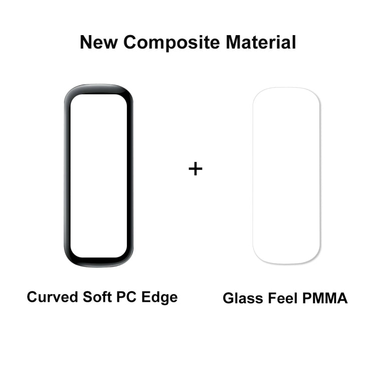 For Samsung Galaxy Fit 2 ENKAY Hat-Prince 3D Full Coverage Soft PC Edge + PMMA HD Screen Protector Film, 1 PC, 2 PCS, 5 PCS, 10 PCS