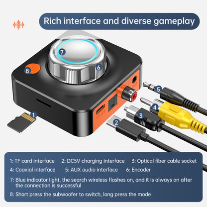 C39HD Bluetooth 5.1 Audio Receiver AUX Coaxial Fiber Output Supports TF Playback, Bluetooth 5.1 Audio Receiver