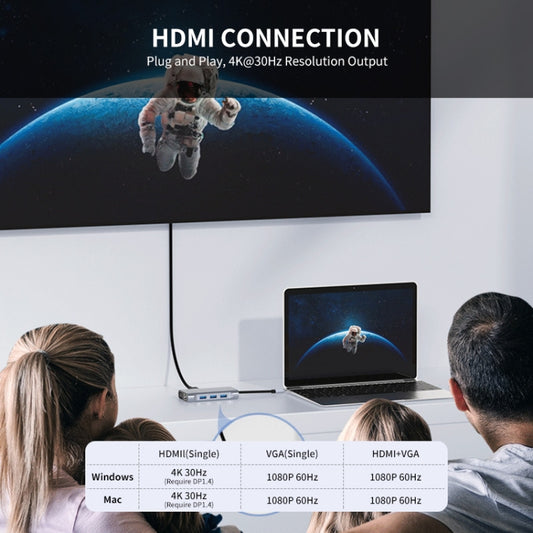 JUNSUNMAY Adaptateur Hub USB C - Station d'Accueil 7 en 1 Type-C vers HDMI 4K / VGA / Ethernet 1000M