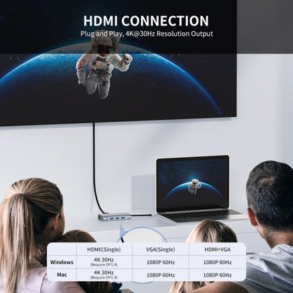 JUNSUNMAY 7 in 1 Type-C to 4K HDMI / VGA / 1000M Ethernet Docking Station Adapter USB C Hub