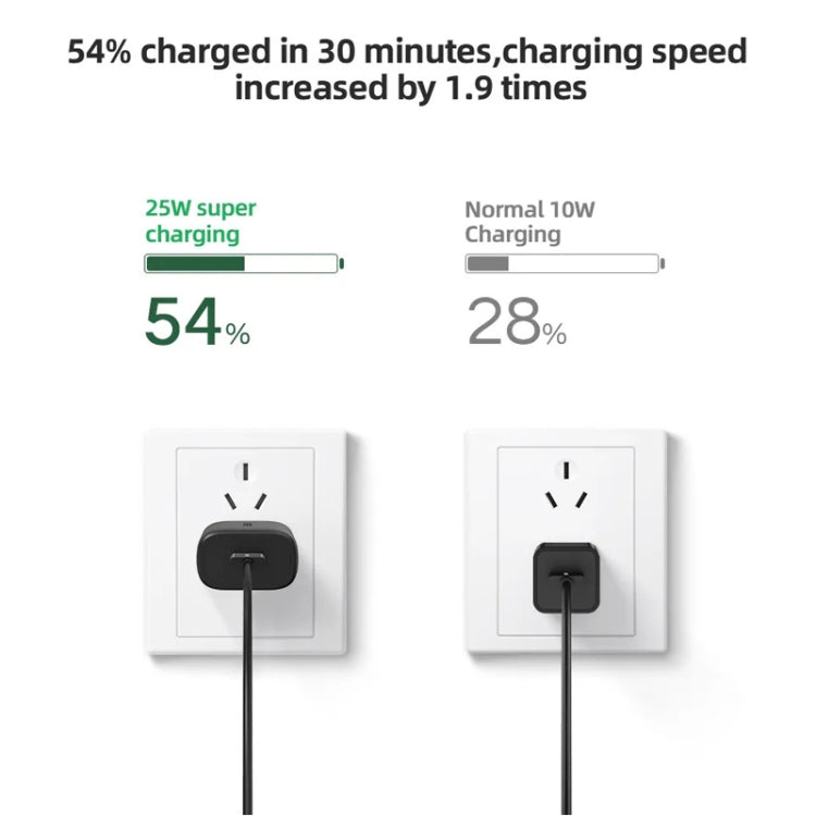 TA800 PD / PPS 25W Type-C Port Charger for Samsung, UK Plug, UK Plug