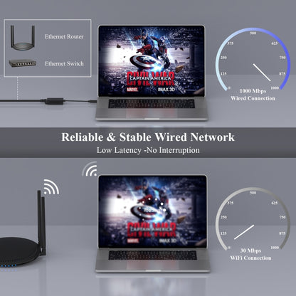 WAVLINK NWU327GC LAN Network Cable Converter Type-C to RJ45 Gigabit Ethernet Adapter, NWU327GC