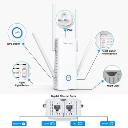 WAVLINK WN583AX1 Ethernet Port AX1800 WiFi6 1.8Gbps Dual Band WiFi Booster Wireless Router