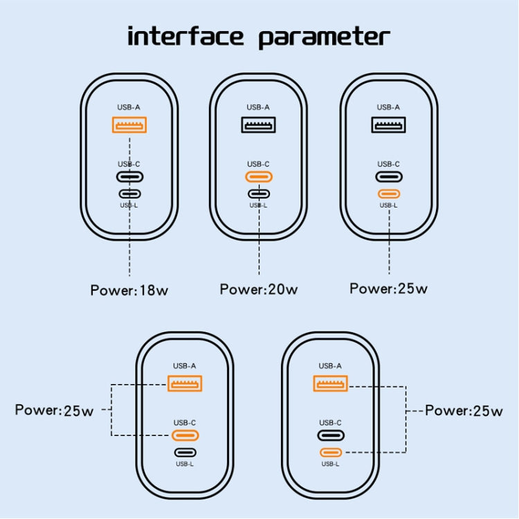 PD30W USB-C / Type-C + 8 Pin + USB Charger with Type-C to 8 Pin Date Cable, PD004 + PD Cable