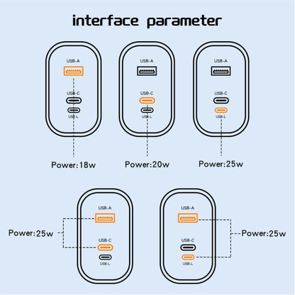PD30W USB-C / Type-C + 8 Pin + USB Charger with Type-C to 8 Pin Date Cable, PD004 + PD Cable