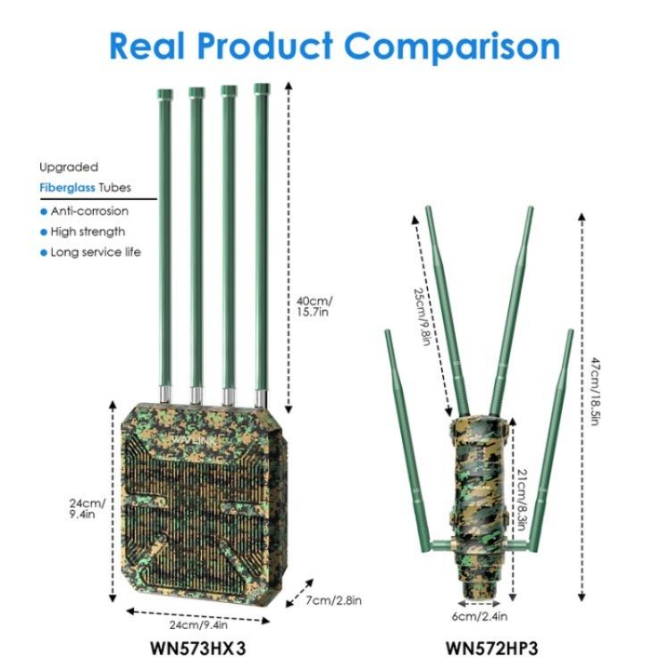WAVLINK WN573HX3 WiFi 6 Extender Outdoor AX3000 Dual Band  Courtyard RV Wireless Router
