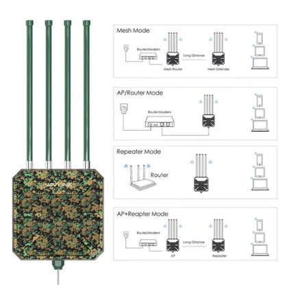 WAVLINK WN573HX1 WiFi 6 AX1800 Dual Band Wireless Router Outdoor WiFi Access Point, US Plug, EU Plug, UK Plug, AU Plug