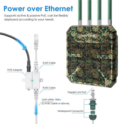 WAVLINK WN573HX1 WiFi 6 AX1800 Dual Band Wireless Router Outdoor WiFi Access Point, US Plug, EU Plug, UK Plug, AU Plug