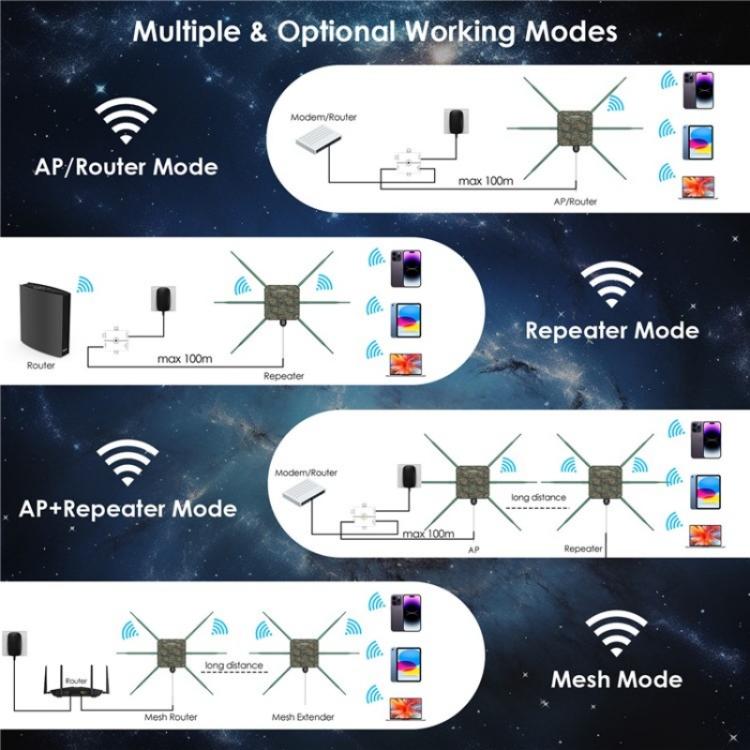 WAVLINK WN588HX3 AX3000 Outdoor WiFi Extender with 6 Antennas Dual Band WiFi Repeater