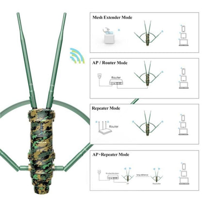 WAVLINK WN572HP3 With Poe High Gain Antennas AC1200 Dual Band WiFi Extender