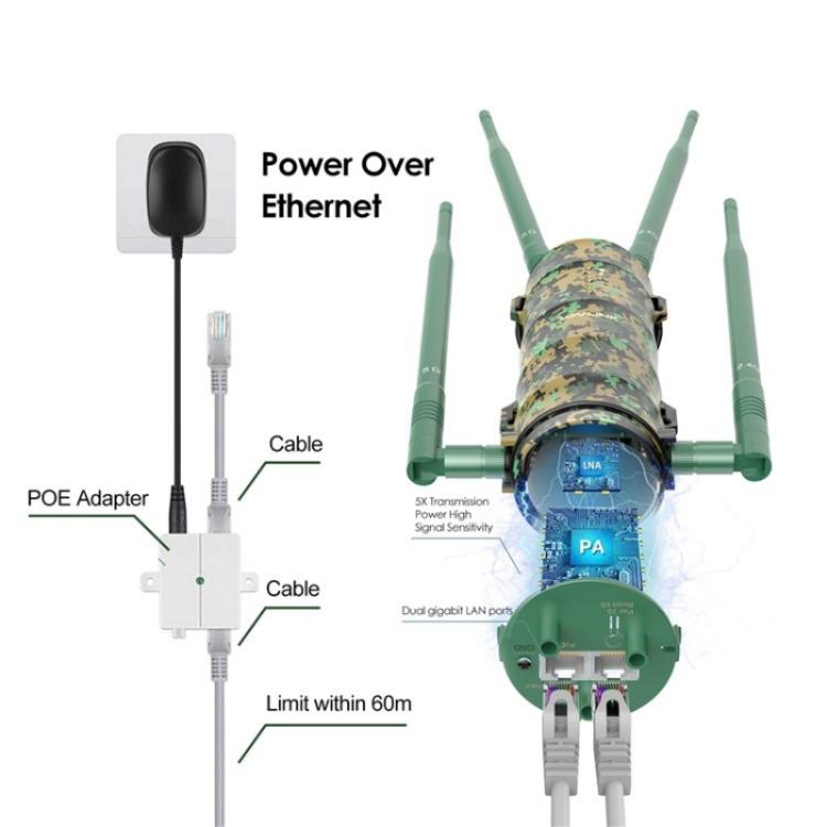 WAVLINK WN572HP3 With Poe High Gain Antennas AC1200 Dual Band WiFi Extender