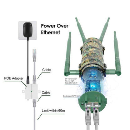 WAVLINK WN572HP3 With Poe High Gain Antennas AC1200 Dual Band WiFi Extender