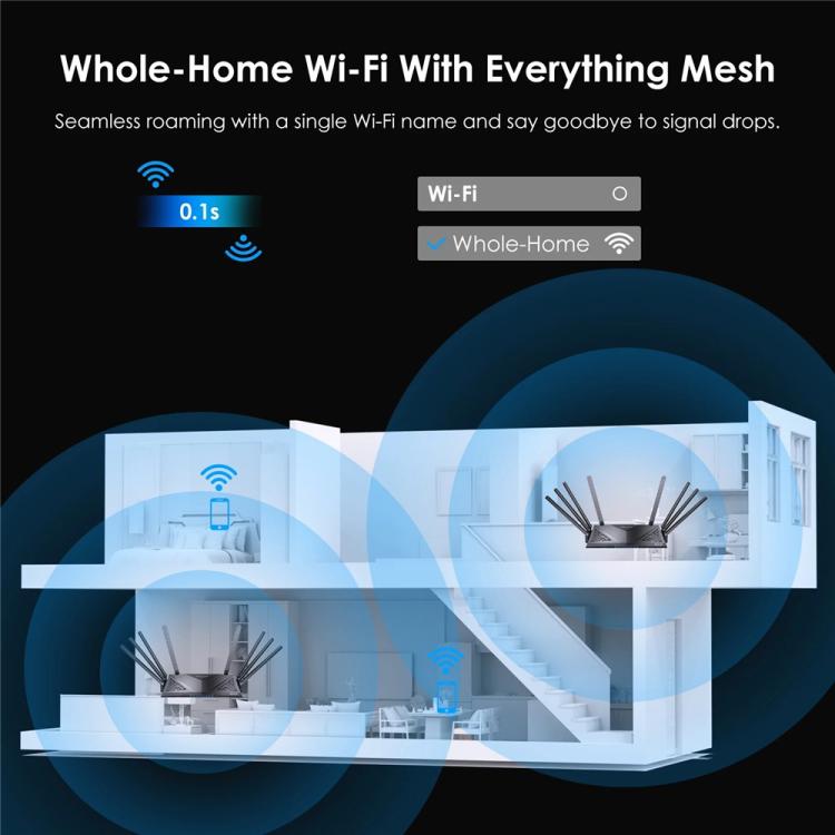 WAVLINK WN536AX6 For Gaming High Speed Dual Band MESH AP Repeater AX6000 WiFi 6 Router