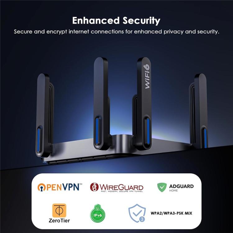 WAVLINK WN592AX6 2.5G Multi Gig Port Quad Core CPU AX6000 Dual Band WiFi 6 Router