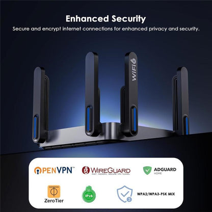WAVLINK WN592AX6 2.5G Multi Gig Port Quad Core CPU AX6000 Dual Band WiFi 6 Router