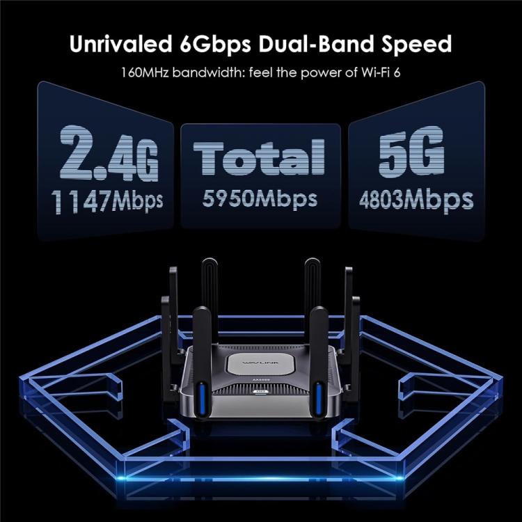 WAVLINK WN592AX6 2.5G Multi Gig Port Quad Core CPU AX6000 Dual Band WiFi 6 Router