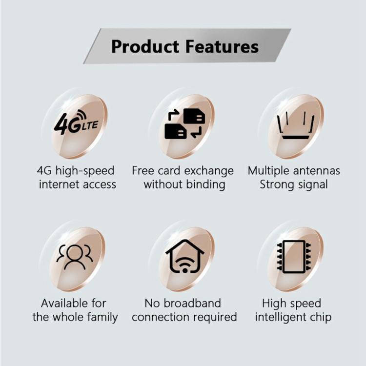 ED126-E With 2 Outdoor Suction Cup Antennas 4G LTE Router WiFi CPE Wireless Network Router, US Plug, EU Plug