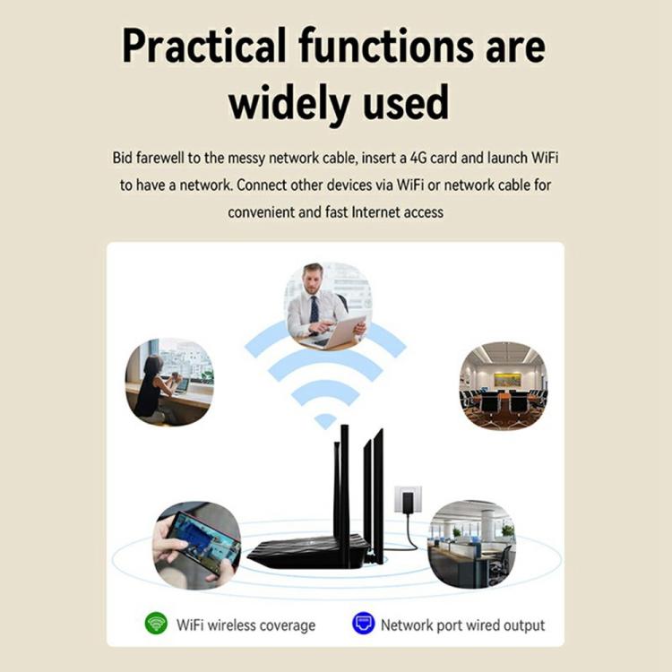 320M-E Eurasian Version Home Office Wireless Network WiFi CPE 3 Port SIM Card 4G LTE Router, US Plug, EU Plug