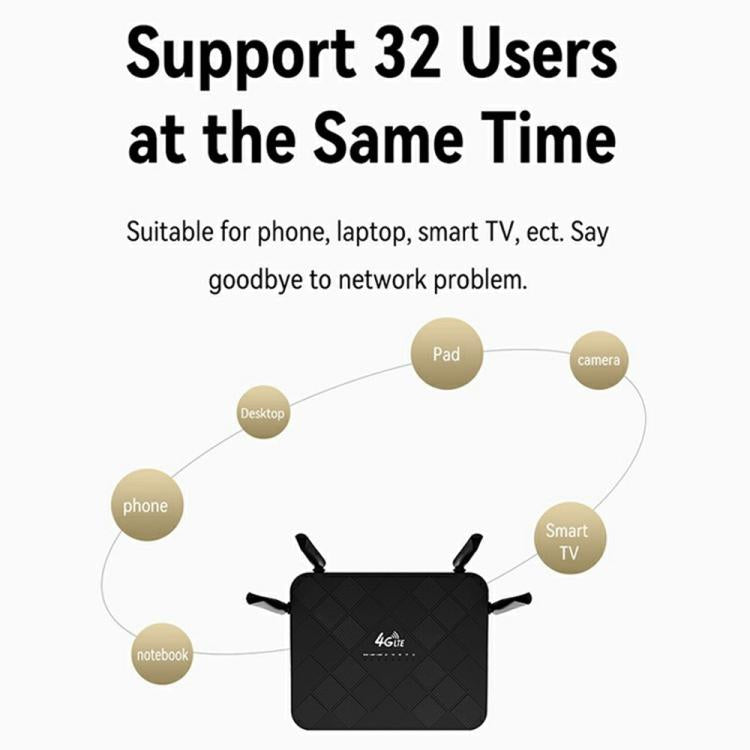 320M-E Eurasian Version Home Office Wireless Network WiFi CPE 3 Port SIM Card 4G LTE Router, US Plug, EU Plug
