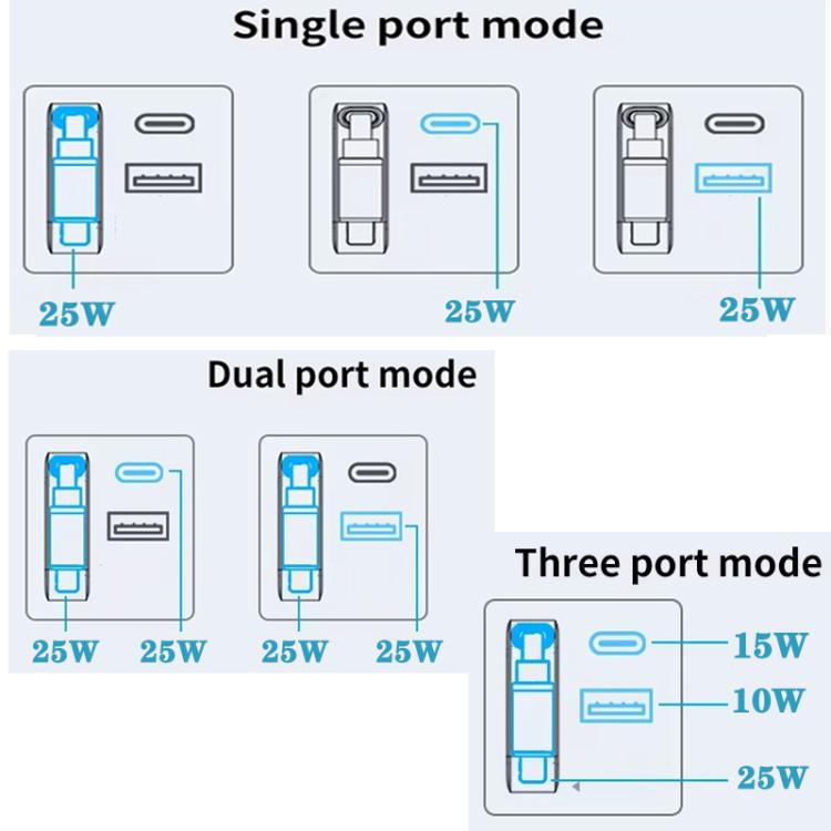 FC1 3-in-1 70cm Retractable Type-C Cable, PD3.0, QC3.0 USB Phone Charger, US Plug, US Plug