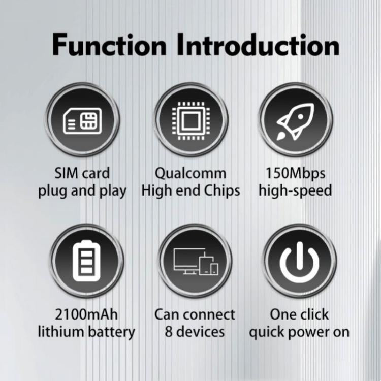 M7 Eurasian Version With SIM Card Slot Portable 4G LTE Mobile WiFi Router 150Mbps Travel MiFi Hotspot
