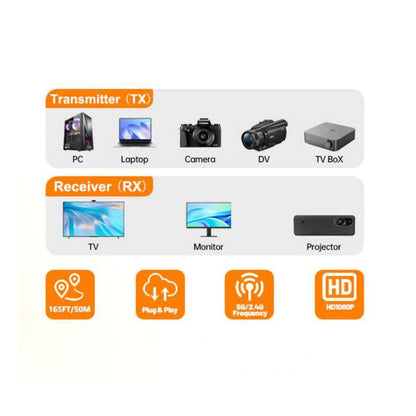Wireless HDMI Extender 4K HD Decode 1080P Output,Monitor from PC/Laptop/Projector/TV Box