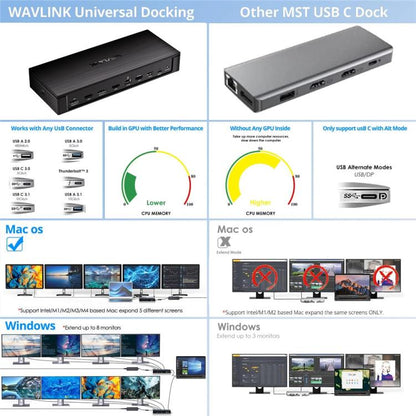 WAVLINK UG75PD5-3H2D2 For Mac M1 / M2 / M3 / M4 / Windows DisplayLink-7400 Docking Station