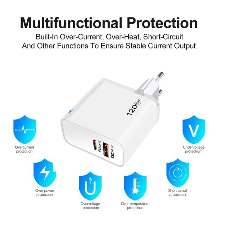 TE-PD65 GaN PD 65W + QC4.0 USB Fully Compatible Protocol Charger ，EU Plug