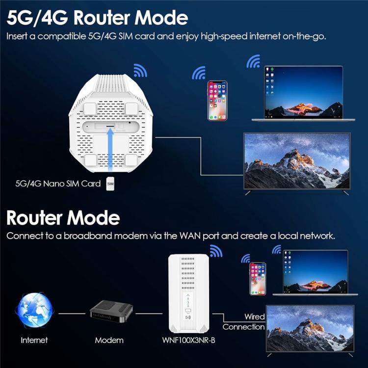 WAVLINK WL-WNF100X3NR-B With Nano SIM Slot European Version 5G Router WiFi 6, EU Plug, UK Plug