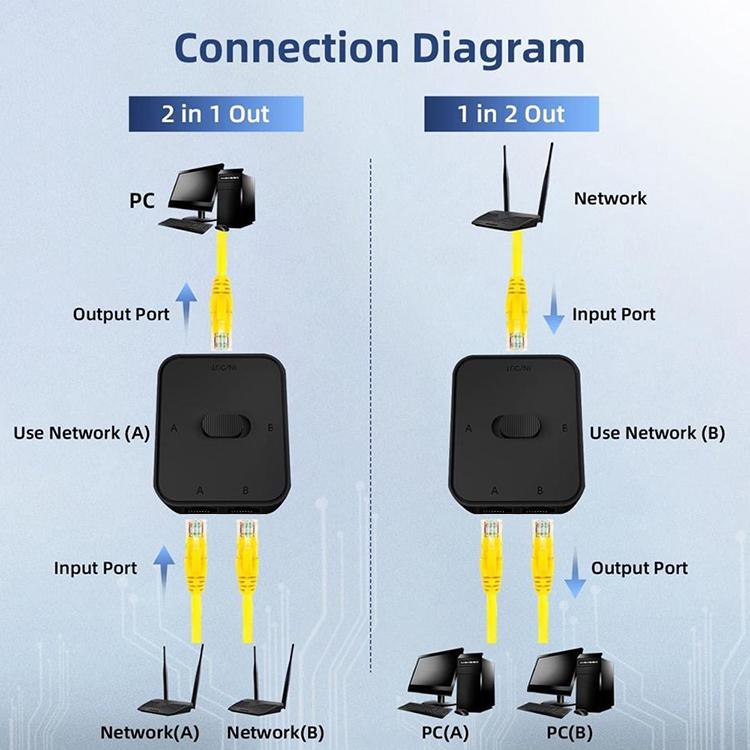 5G / 2.5G Gigabit Network Switcher