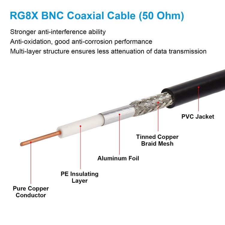 Câble de rallonge BNC JUNSUNMAY mâle-mâle RG59U pour systèmes de vidéosurveillance et caméras de sécurité, 50 cm, 100 cm, 150 cm