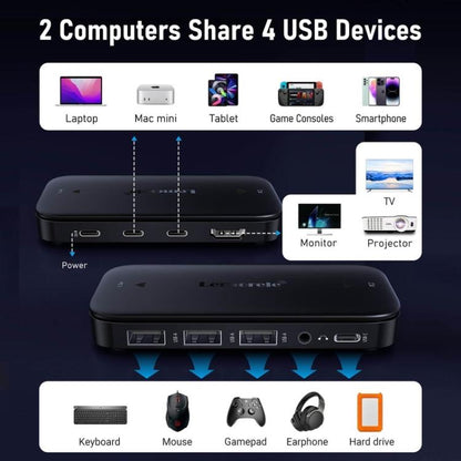 Lemorele H200 Type-C Kvm Switch 4K60Hz Hdmi Display 100W PD Fast Charging Hub