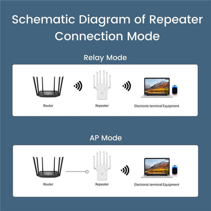 RE300LN Home Office 300Mbps WiFi Network Signal Booster, US Plug, EU Plug