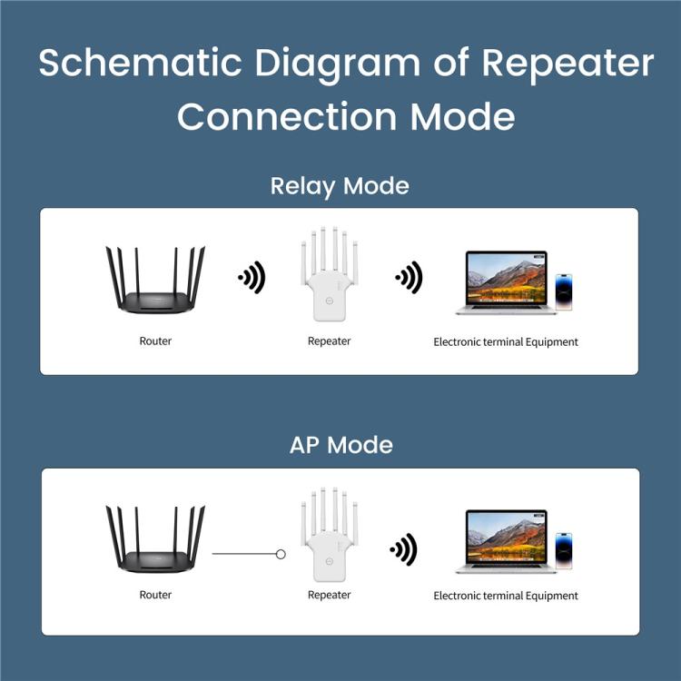 RE1200LN Home Office 1200Mbps WiFi Repeater Extender, US Plug, EU Plug