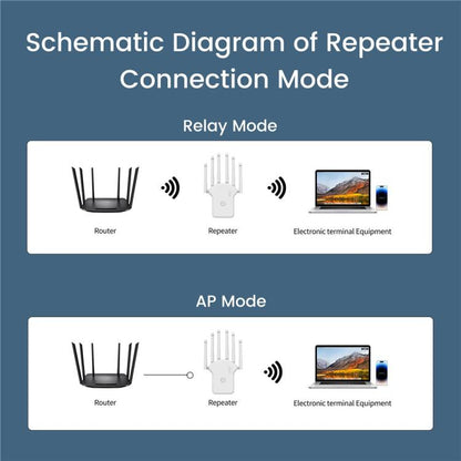 RE1200LN Home Office 1200Mbps WiFi Repeater Extender, US Plug, EU Plug