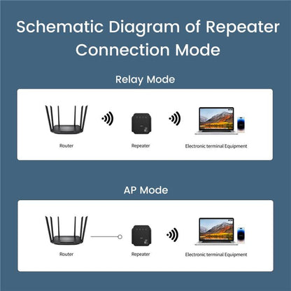 RE300F Home Office Wireless Network Signal Booster 300Mbps, US Plug, EU Plug
