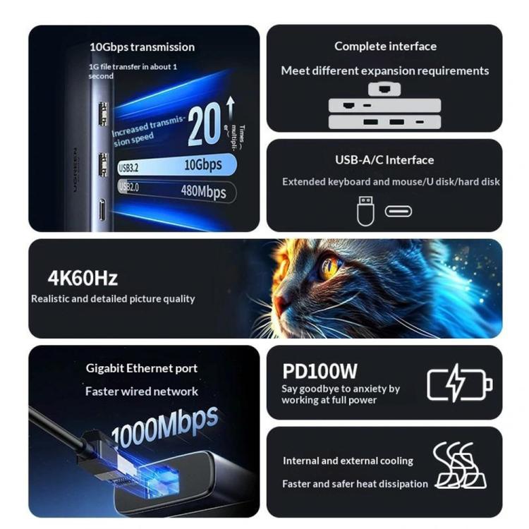 UGREEN CM512-45000 4K / 60Hz HD Output Gigabit Ethernet Adapter 6 in 1 USB-C Hub Docking Station, CM512-45000