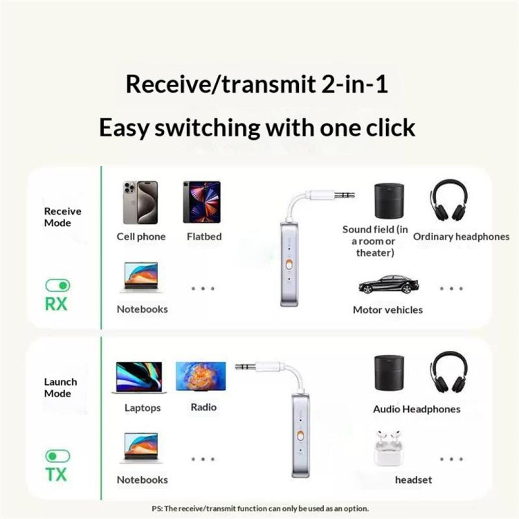 UGREEN CM872-45812 3.5mm Audio Headphones Adapter 2-in-1 Bluetooth 6.0 Transmitter Receiver