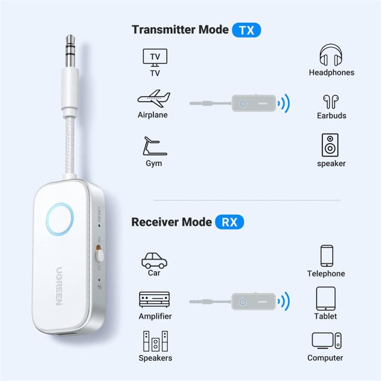 UGREEN CM872-45812 3.5mm Audio Headphones Adapter 2-in-1 Bluetooth 6.0 Transmitter Receiver