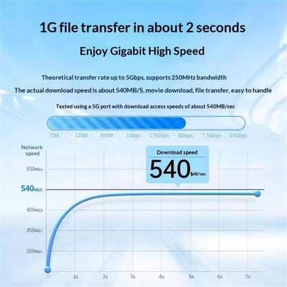 UGREEN NW102-20159 1000Mbps High Speed RJ45 Network Cable Cord, Length: 1m, NW102-20159
