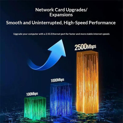 UGREEN 25052 Type-C to 2.5G RJ45 Ethernet Adapter
