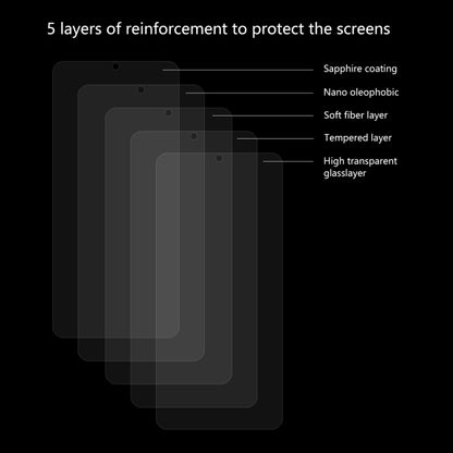 5 PCS ENKAY Hat-prince 0.26mm 9H 2.5D Curved Edge Tempered Glass Film for, Galaxy A10s, Xiaomi Redmi Note 8 Pro, Xiaomi Redmi Note 8