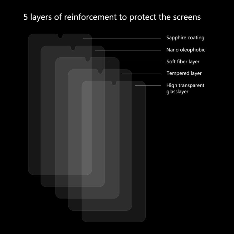 5 PCS ENKAY Hat-prince 0.26mm 9H 2.5D Curved Edge Tempered Glass Film, For Xiaomi Redmi Note 8T