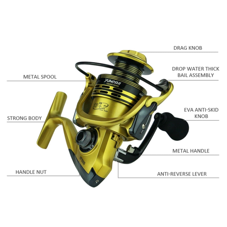 Angelrolle mit Vollmetall-Schwingarm und Metallkopf, YUMOSHI XF1000, YUMOSHI XF2000, YUMOSHI XF3000, YUMOSHI XF4000, YUMOSHI XF5000, YUMOSHI XF6000, YUMOSHI XF7000