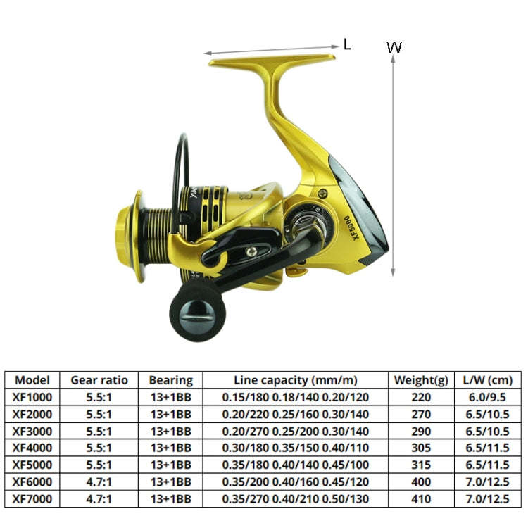 Angelrolle mit Vollmetall-Schwingarm und Metallkopf, YUMOSHI XF1000, YUMOSHI XF2000, YUMOSHI XF3000, YUMOSHI XF4000, YUMOSHI XF5000, YUMOSHI XF6000, YUMOSHI XF7000
